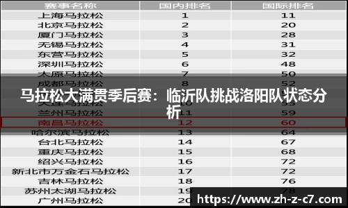 马拉松大满贯季后赛：临沂队挑战洛阳队状态分析