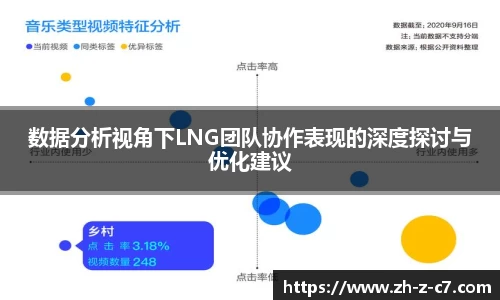 数据分析视角下LNG团队协作表现的深度探讨与优化建议
